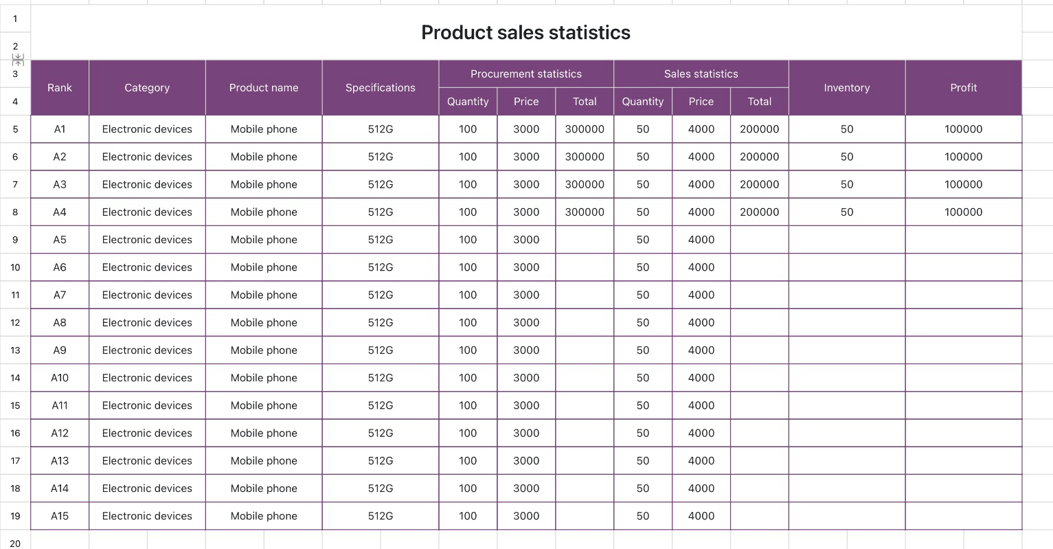Product sales statistics